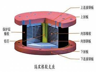滁州通过构建力学模型来研究摩擦摆隔震支座隔震性能