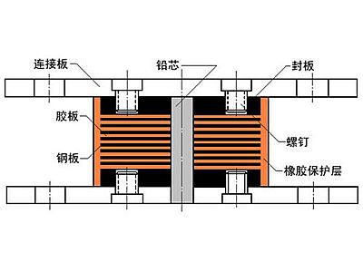 滁州抗震支座施工-普通板式橡胶支座厂家